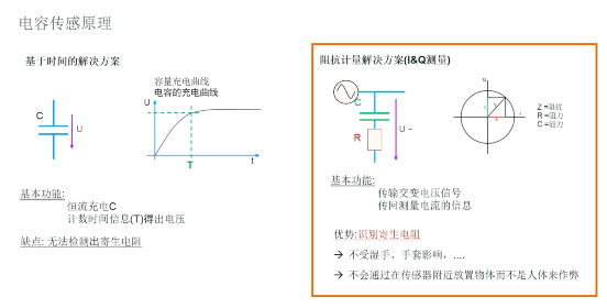 艾邁斯歐司朗引領HOD技術創(chuàng)新，提升駕駛安全