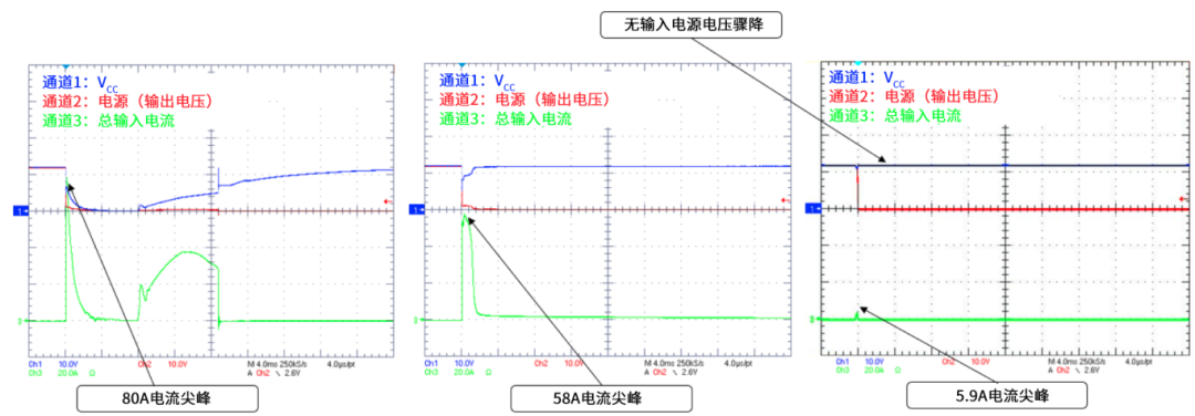 6秒！故障發(fā)生時(shí)的極限響應(yīng)，誰來守護(hù)？