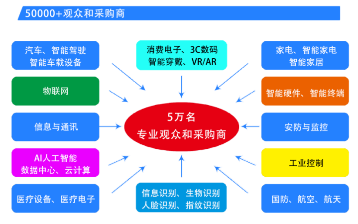  2025第六屆深圳國(guó)際芯片、模組與應(yīng)用方案展覽會(huì)