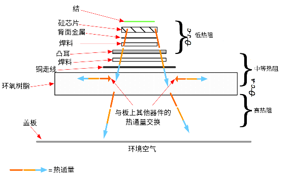 非線性響應(yīng)破局！新一代eFuse跳變曲線如何提升能效？