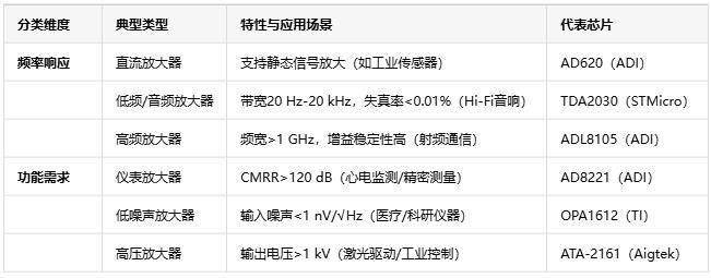 電壓放大器：定義、原理與技術應用全景解析