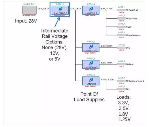 如何選擇電源系統(tǒng)開關(guān)控制器的 MOSFET？