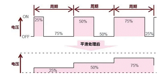 【干貨】帶你解鎖AC／DC、DC／DC轉(zhuǎn)換器