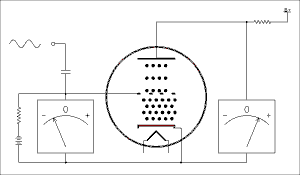 什么是電子管（真空管）？