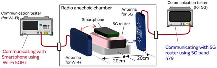 5G通信環(huán)境中，解決Wi－Fi電波干擾，做到“對(duì)癥下藥”是關(guān)鍵！