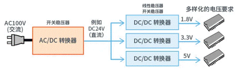 【干貨】帶你解鎖AC／DC、DC／DC轉(zhuǎn)換器