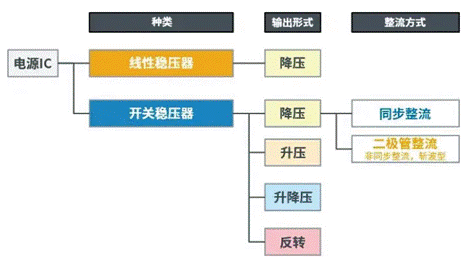 【干貨】帶你解鎖AC／DC、DC／DC轉(zhuǎn)換器