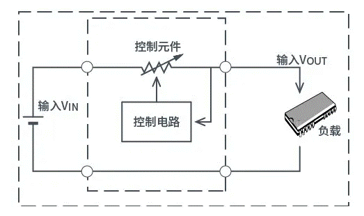 【干貨】帶你解鎖AC／DC、DC／DC轉(zhuǎn)換器