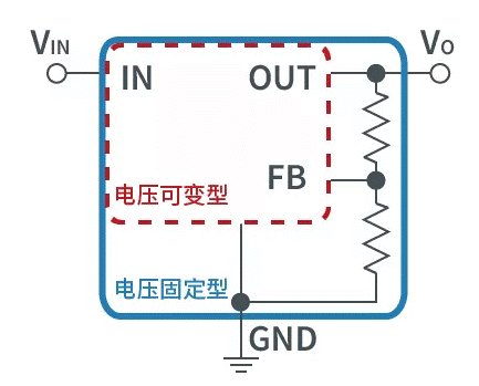【干貨】帶你解鎖AC／DC、DC／DC轉(zhuǎn)換器