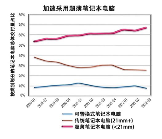 如何解決超薄筆記本電腦的音頻挑戰(zhàn)？