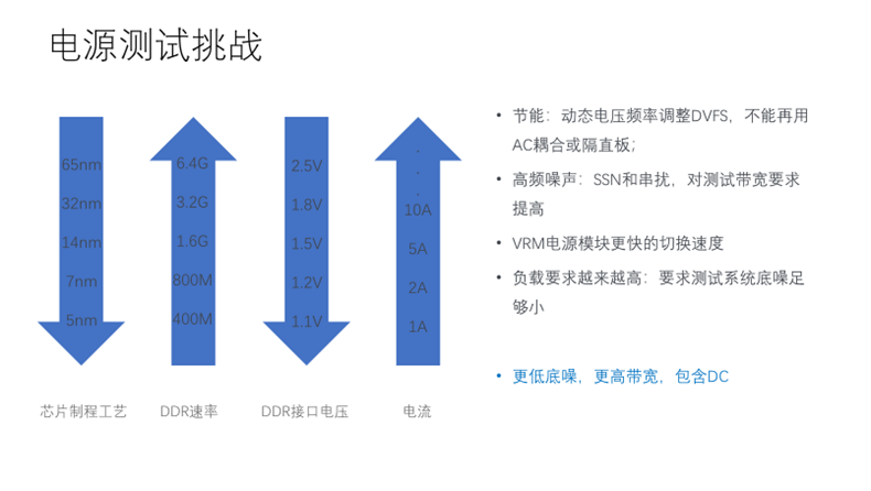 【泰享實(shí)測(cè)之水哥秘笈】：干貨分享，深度講解電源完整性設(shè)計(jì)和測(cè)試