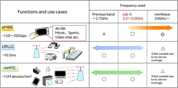 5G通信環(huán)境中，解決Wi－Fi電波干擾，做到“對(duì)癥下藥”是關(guān)鍵！