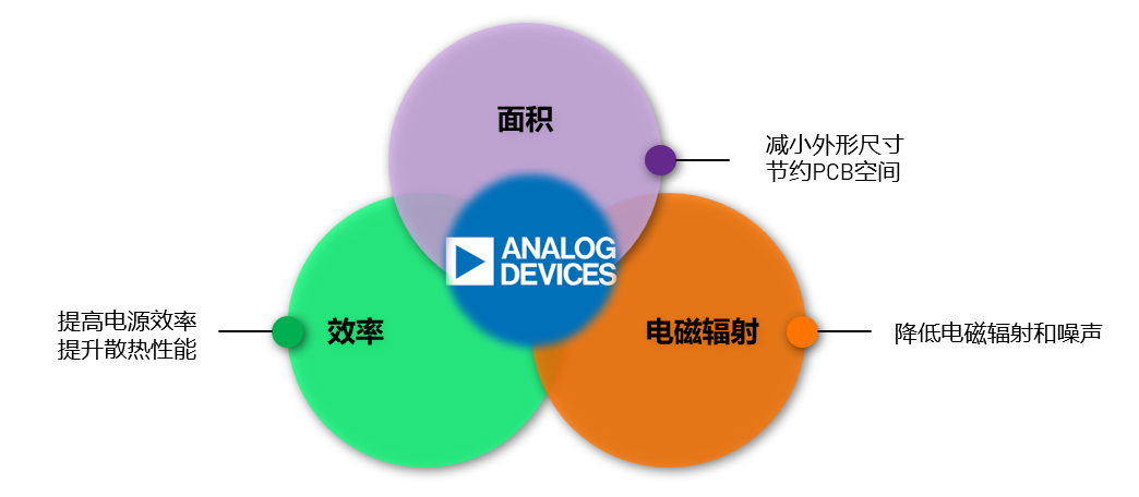 ADI電源專家：什么樣的電源技術(shù)和迭代速度才能始終獨(dú)步于市場？