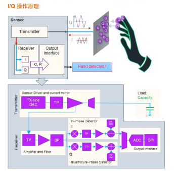 艾邁斯歐司朗引領HOD技術創(chuàng)新，提升駕駛安全