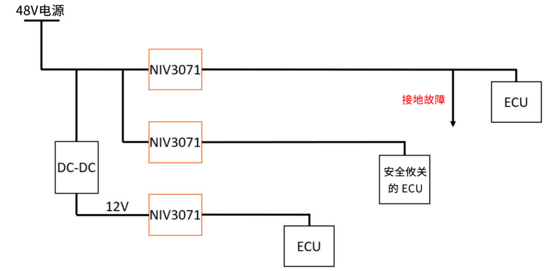 6秒！故障發(fā)生時(shí)的極限響應(yīng)，誰來守護(hù)？