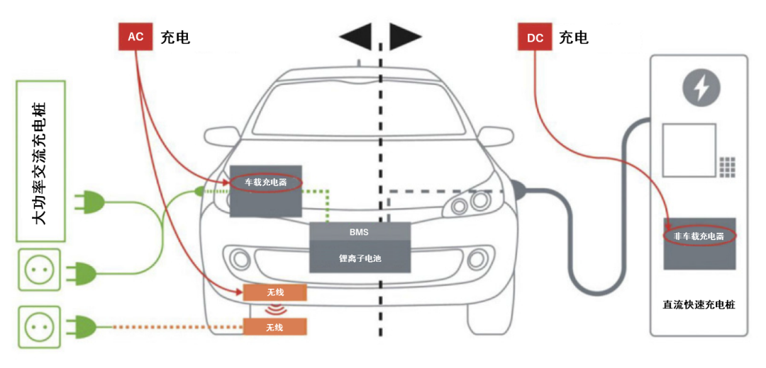 續(xù)航焦慮怎么破？高效率直流快充方案給你新靈感
