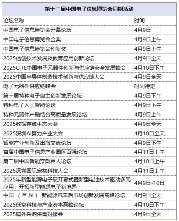 第十三屆中國電子信息博覽會觀眾登記全面開啟，精彩盛宴，等您來赴！