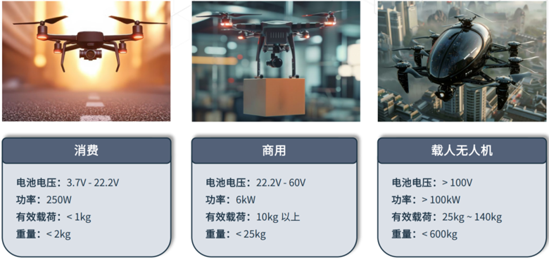 超越遙控：無人機自主導航與環(huán)境感知技術探秘