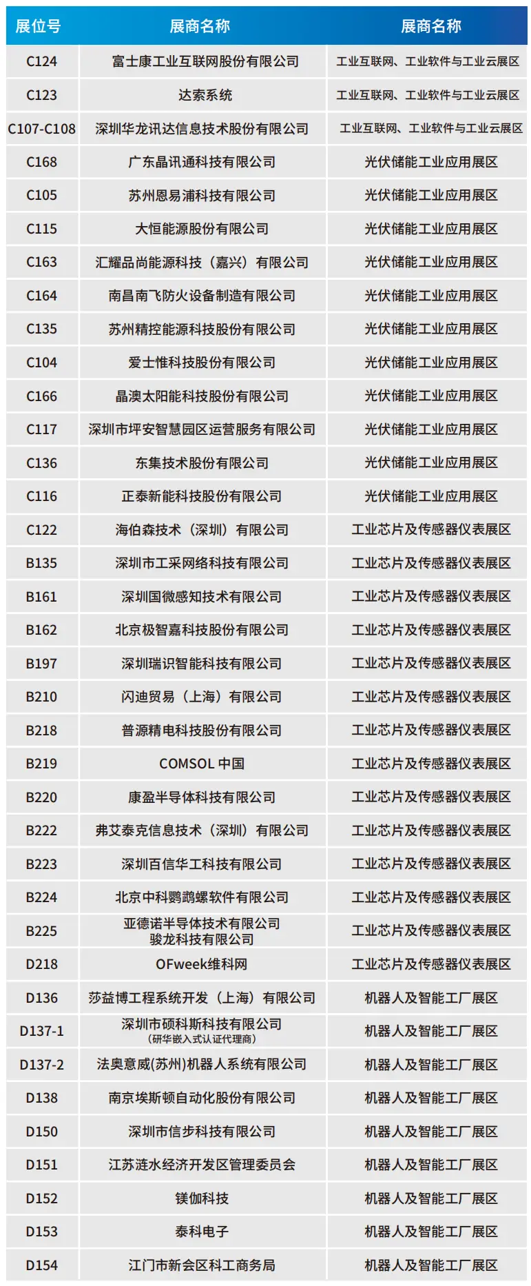 2025深圳智能工業(yè)展倒計(jì)時(shí)：華為、大族、富士康等名企齊聚（附超全參觀攻略）