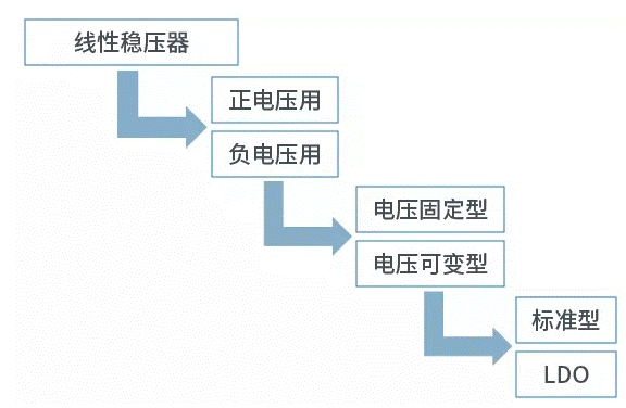 【干貨】帶你解鎖AC／DC、DC／DC轉(zhuǎn)換器