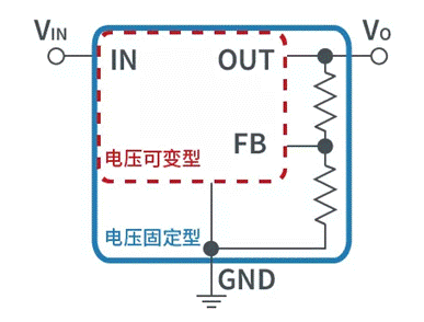 【干貨】帶你解鎖AC／DC、DC／DC轉(zhuǎn)換器