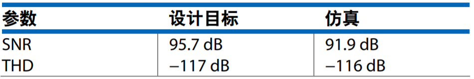 真雙極性輸入、全差分輸出ADC驅動器設計