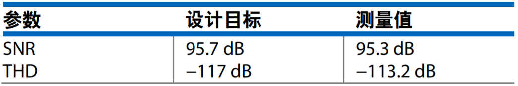 真雙極性輸入、全差分輸出ADC驅動器設計
