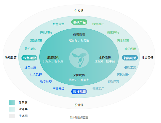 海康威視發(fā)布2022年ESG報(bào)告：科技為善，助力可持續(xù)的美好未來(lái)