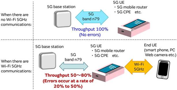 5G通信環(huán)境中，解決Wi－Fi電波干擾，做到“對(duì)癥下藥”是關(guān)鍵！