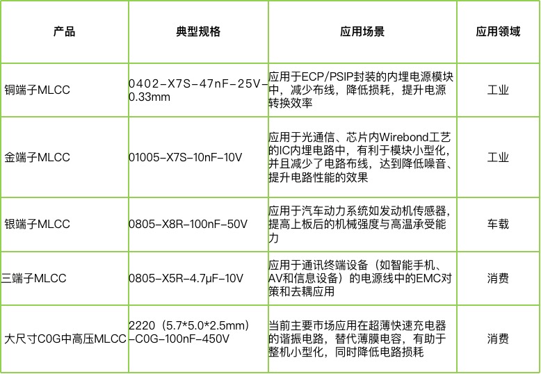 宇陽(yáng)科技董事長(zhǎng)周春華：篤行不怠，雖遠(yuǎn)必至，專注國(guó)產(chǎn)MLCC高端化