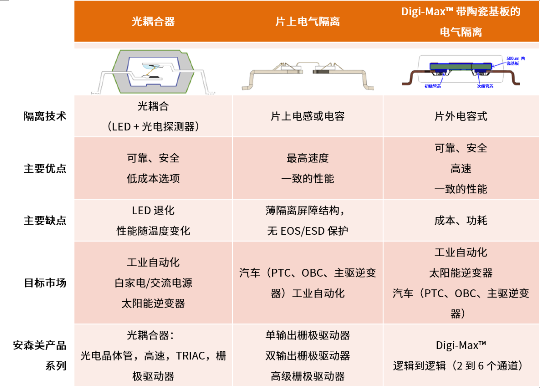 工程設(shè)計(jì)中的隔離技術(shù)怎么選才安全？