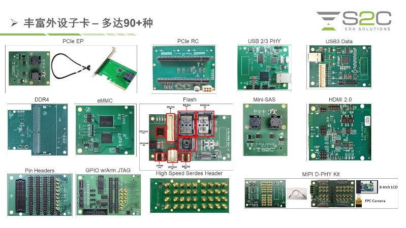 BYO、FPGA開發(fā)板與商用，一文詳解各類原型驗(yàn)證
