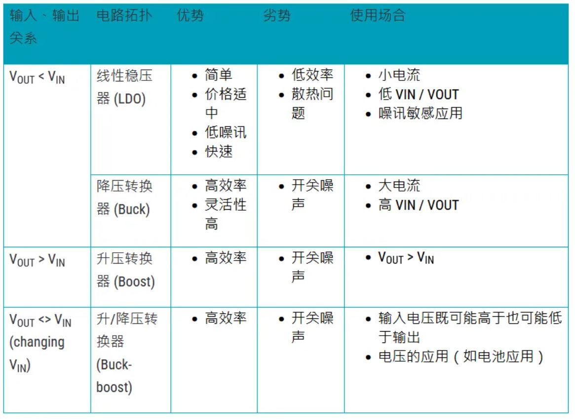 電源管理設(shè)計(jì)指南：架構(gòu)，IC選用標(biāo)準(zhǔn)
