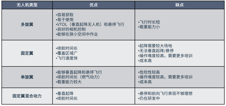 超越遙控：無人機自主導航與環(huán)境感知技術探秘
