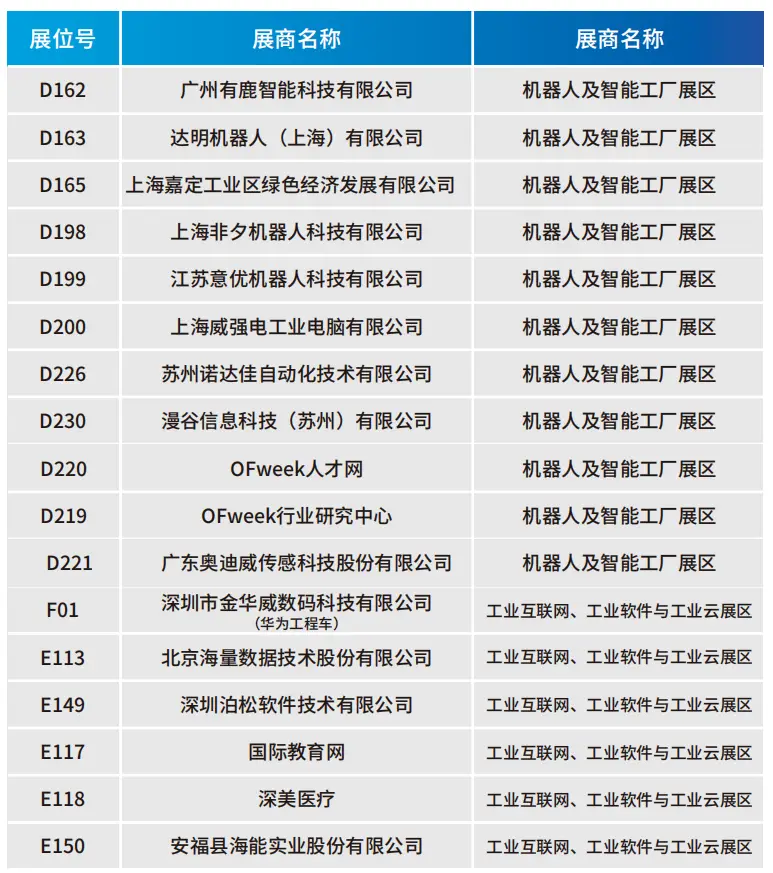 2025深圳智能工業(yè)展倒計(jì)時(shí)：華為、大族、富士康等名企齊聚（附超全參觀攻略）