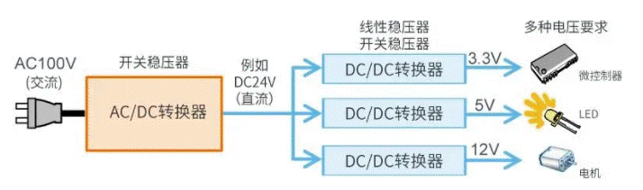 【干貨】帶你解鎖AC／DC、DC／DC轉(zhuǎn)換器