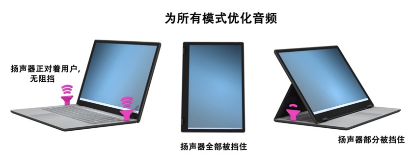 如何解決超薄筆記本電腦的音頻挑戰(zhàn)？