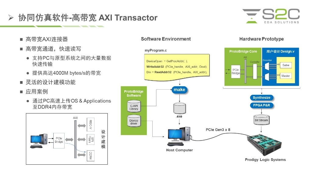 BYO、FPGA開發(fā)板與商用，一文詳解各類原型驗(yàn)證
