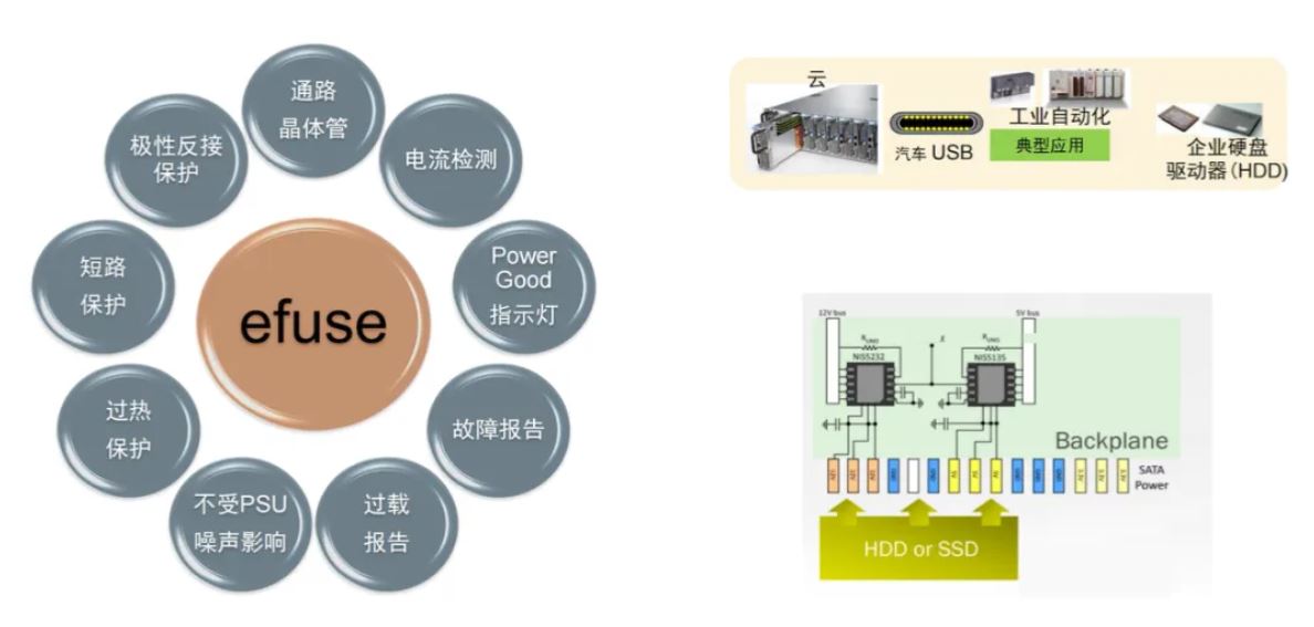 服務(wù)器電源需求激增，高效能與高可靠性如何雙重突破？