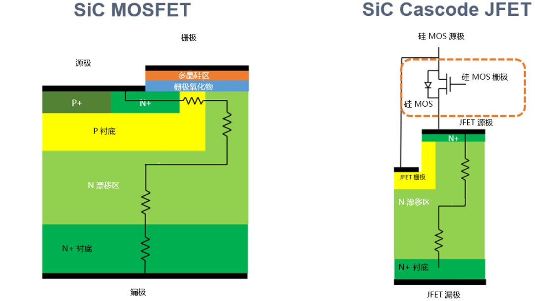 為什么碳化硅Cascode JFET 可以輕松實(shí)現(xiàn)硅到碳化硅的過渡？