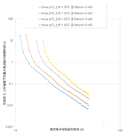 非線性響應(yīng)破局！新一代eFuse跳變曲線如何提升能效？
