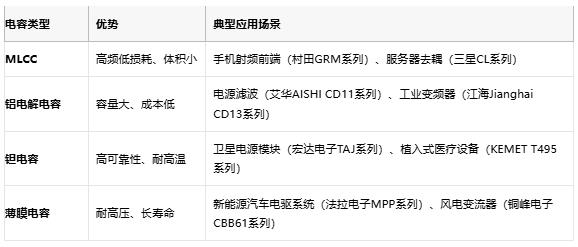 電容選型避坑手冊(cè)：參數(shù)、成本與場景化適配邏輯