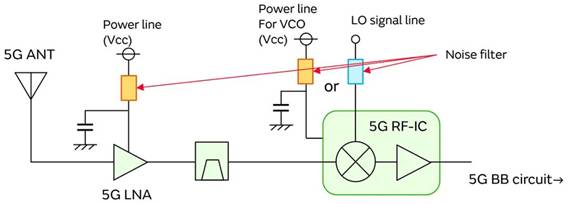 5G通信環(huán)境中，解決Wi－Fi電波干擾，做到“對(duì)癥下藥”是關(guān)鍵！
