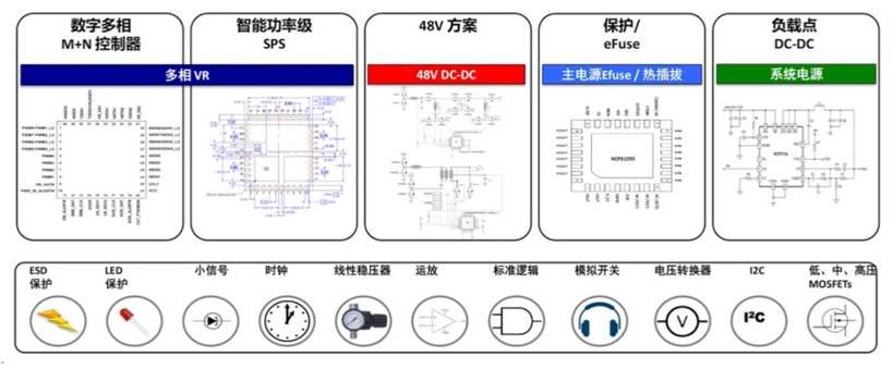 服務(wù)器電源需求激增，高效能與高可靠性如何雙重突破？