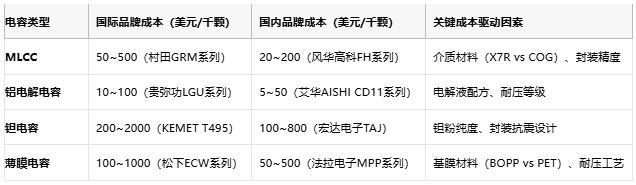 電容選型避坑手冊(cè)：參數(shù)、成本與場景化適配邏輯