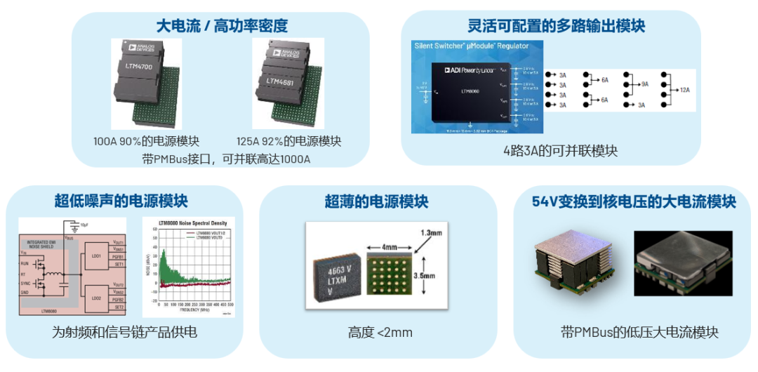 ADI電源專家：什么樣的電源技術(shù)和迭代速度才能始終獨(dú)步于市場？