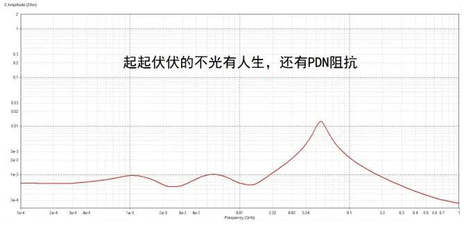 電容搞搞“振”，PDN有幫襯
