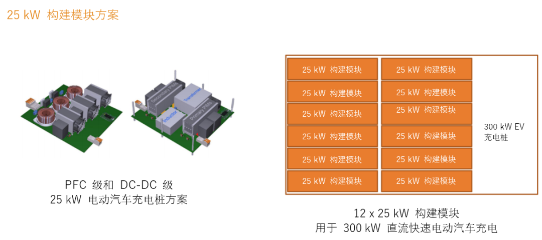 續(xù)航焦慮怎么破？高效率直流快充方案給你新靈感