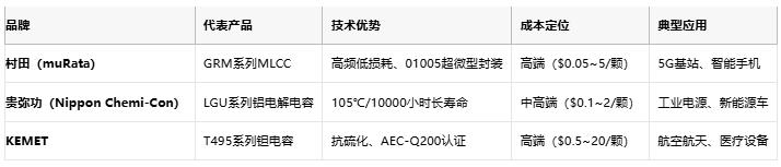 電容選型避坑手冊(cè)：參數(shù)、成本與場景化適配邏輯