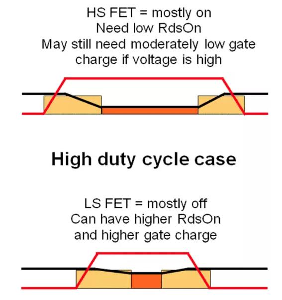 如何選擇電源系統(tǒng)開關(guān)控制器的 MOSFET？